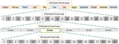 Latitudinal and zoo specific zeitgebers influence circadian and circannual rhythmicity of behavior in captive giant pandas (Ailuropoda melanoleuca)